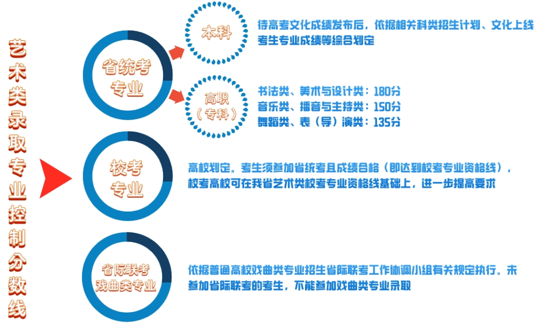 2024高考 ▏热点问答：新高考各批次录取最低控制分数线怎样划定？(图4)