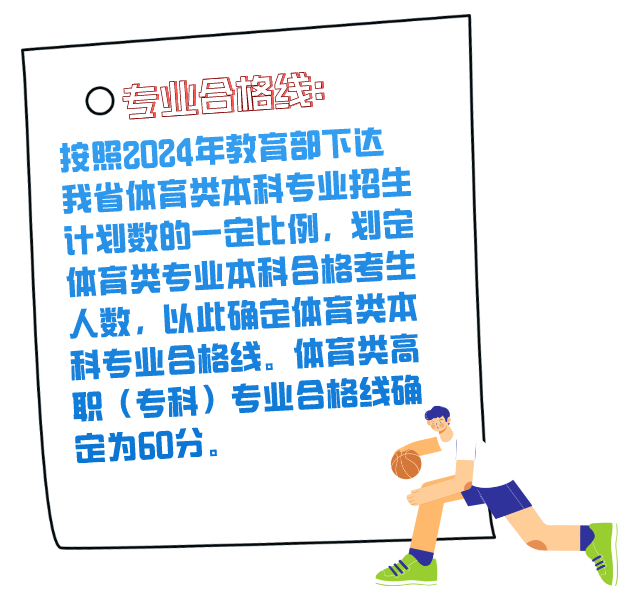 2024高考 ▏热点问答：新高考各批次录取最低控制分数线怎样划定？(图6)