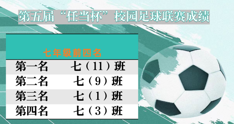 濂溪区一中学府校区第五届“任当杯”校园足球联赛圆满收官(图6)