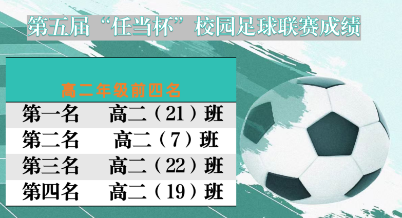 濂溪区一中学府校区第五届“任当杯”校园足球联赛圆满收官(图8)