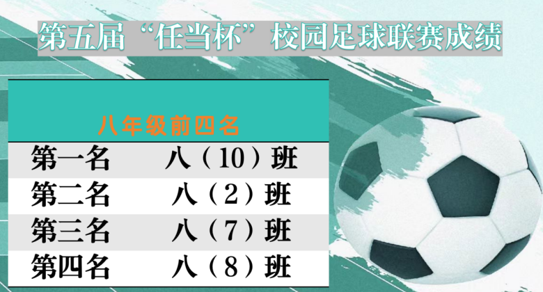 濂溪区一中学府校区第五届“任当杯”校园足球联赛圆满收官(图7)