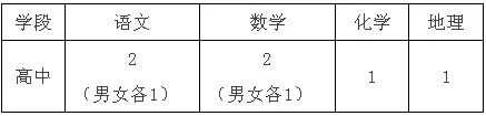 江西省九江市濂溪区第一中学 教师招聘公告(图2)